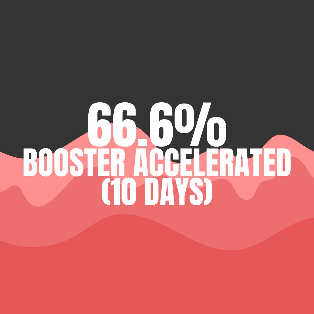 66.6 BOOSTER ACCELERATED (10 DAYS)