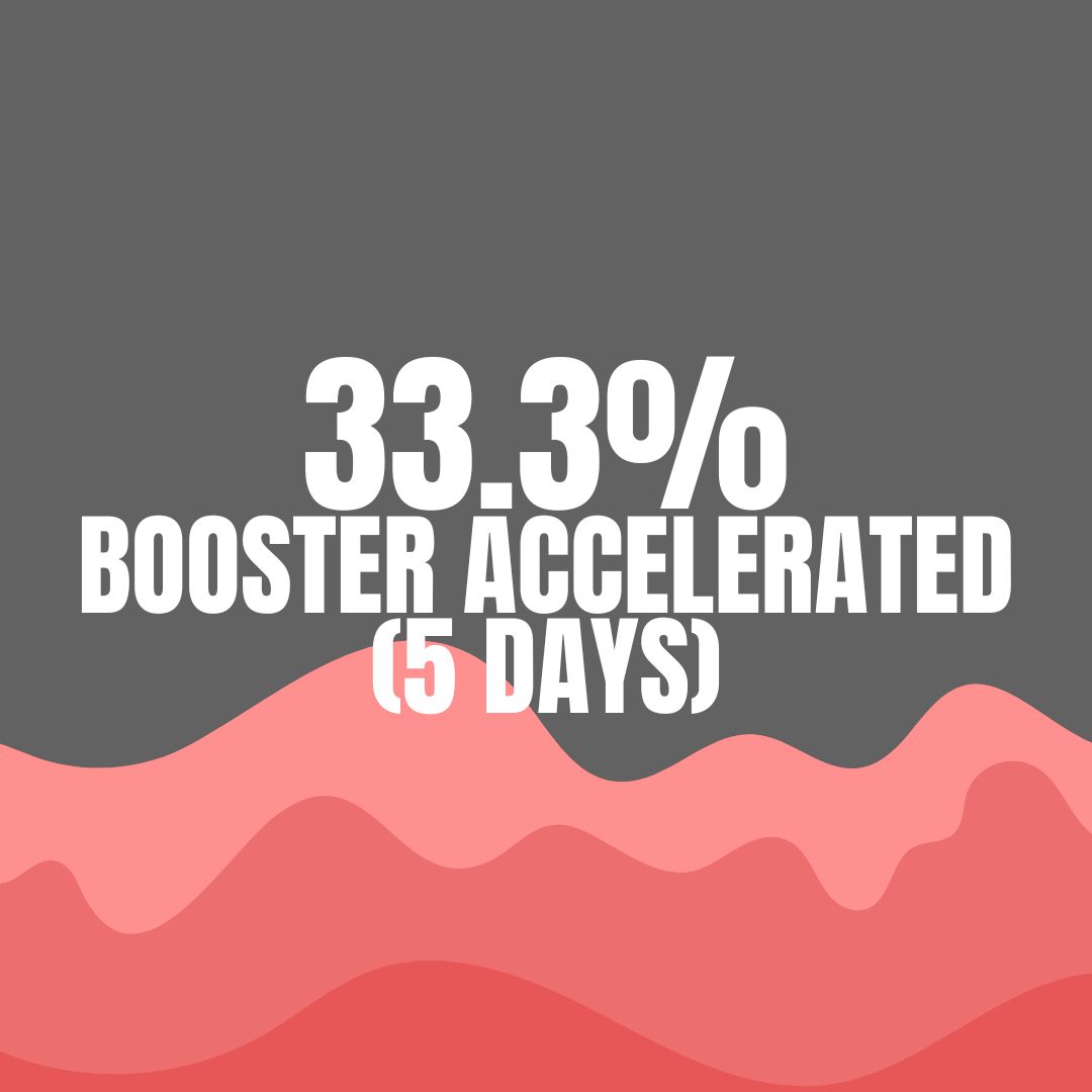 33.3 BOOSTER ACCELERATED (5 DAYS)